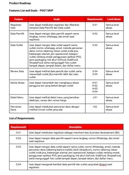 Product roadmap and requirements document